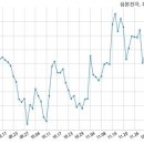 삼본엔지니어링주 - 서초구 반포대로10길 45 | 삼본엔지니어링주
