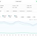 부동산 스터디 카페 추천게시글 및 붇옹산 프리미엄 콘텐츠(2026.3.30)