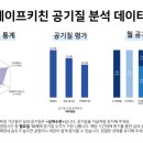 세이프키친 이미지