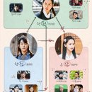 유리가차리는밥상 이미지