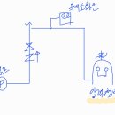 [소방기계] 옥내소화전 압력챔버 설치기준 및 역할 이미지