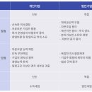 세무법인정상 이미지