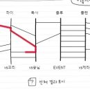 파워쿵쿵따＜종목2＞ 3-3한방전 사다리결과 이미지