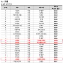 새빛수학교습소
