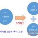 ★ 10월 조지아 게인스빌 닭공장 비숙련 영주권 모집 시작합니다~~ 이미지