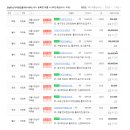 미소자이공인중개사사무소 이미지