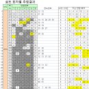 씨유(CU) 구미영남네오빌점 | 1등 14명 13억원씩 당첨된 821회로또1등 당첨번호와 당첨 판매점