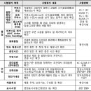 씨와이엘 이미지