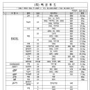 (주)씨코푸드 이미지