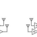 무선LAN 표준 - IEEE 802.11n 소개 이미지