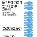 대세계