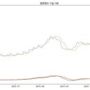 (주)삼성약품 이미지