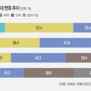 선교사 10명 중 3명 10년내 은퇴하는데… 이미지