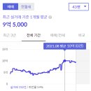 현대종합상가 현대상가 이미지