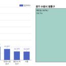 수원-0805 네이버블로그