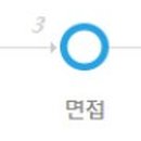 (주)삼양홀딩스 공주공장