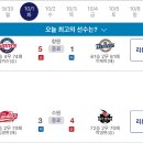 20241001 KBO 프로야구 경기결과 및 순위 이미지