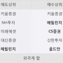 해성실업 - 양산시 양산대로 1314 | 해성실업