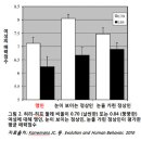 아내의 허리가 날씬하면 부부관계에 도움이 될까? 이미지