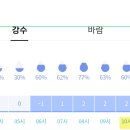 RE:제141회차＜월요산행＞ 파주파평산&amp;복돌이/ 안내 이미지