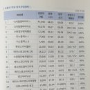 히트비젼타워 이미지