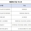 유아동 전집 공구 안내 이미지