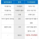 대구 서재 메가시티태왕아너스 아파트 미세촘촘망 교체작업. 다사,세천 미세방충망. 윈가드방범창,윈가드안전창 시공. 이미지