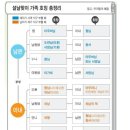 [판]아내의 오빠가 처남??다들 그리부르나요?~(댓글 한남부랄댄스중) 이미지