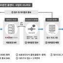 콜텔레콤