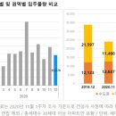 몰림 이미지
