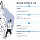 대웅빌딩 | 대웅그룹 채용 2025 완벽 가이드 - 신입 연봉부터 면접 팁까지