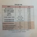 [출산] 용인 흥덕 로얄산후조리원 2주 후기