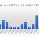 포천자동차검사소주식회사 | (재)대한건설기계안전관리원 건설기계검사소 현황