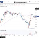 (주)대동사료 이미지