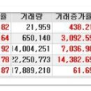 [2016년 8월 9일 화 - 모닝증시핵심 매일체크] (매일 아침 5분, 주식시장의 핵심 정보와 흐름 파악하기 - 흐름을 알아야 기회를 놓치지 않습니다 !!!) 이미지