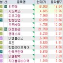 소금 관련주, 인산가, 신송홀딩스, 보라티알 외, 방사능치료제 관련주, 위드텍, 피코그램 외, 닭고기...