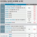 Re: 구라쉐키나! 나는 조국 전장관에게 사모펀드 관련 범죄를 말했고 무죄 나왔다. 구라 좀 그만 쳐라. 이미지