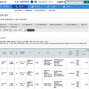 광진구 후보자 평균재산 9억9.804만원 이미지