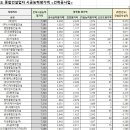 서경종합건설 주식회사 이미지