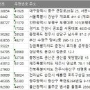 세진커텐&침구，님프만제주점 | 전국 커튼업체 주소록, 전화번호부 DB