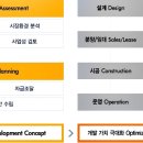 씨엠개발 이미지