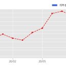 (주)네오제네시스 이미지