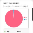 ㈜문화주유소 | 의미와 재미를 담은 희망연대 제19차 온라인총회