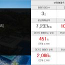 안성마춤공인중개사사무소 이미지