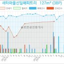 연세신일의원 이미지