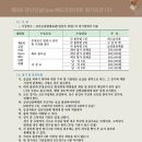금산군배드민턴체육관 이미지