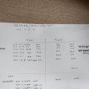 백내장노안수술비 2023.2.21 청구(신한생명 한화생명 KB손해보험(실손) 이미지