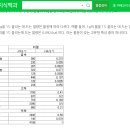 비열 단위와 비상교과서 여러가지 비열 비교 그림 문의 이미지