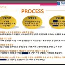 텔게이트(주) | 텔게이트 브랜드지킴이 이용 후기