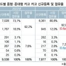 (유)제주현대렌트카 이미지